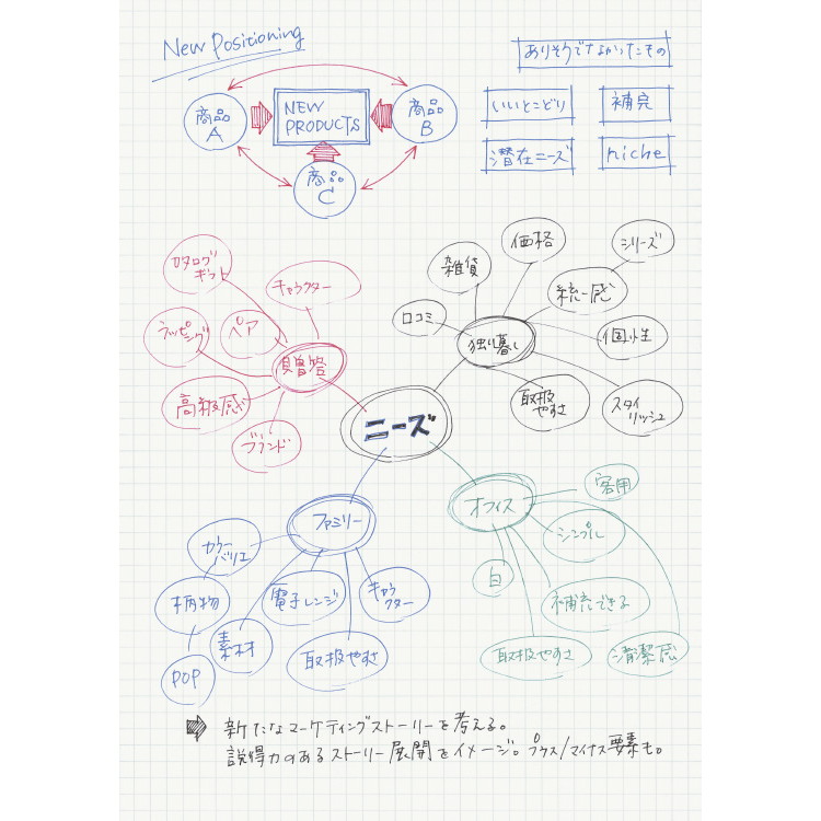 ソフトリング方眼罫８０枚Ｂ５銀　　ノート　コクヨ　KOKUYO(4901480326283)