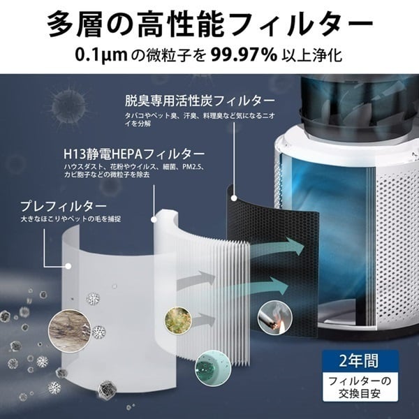 levoit レボイト スマート空気清浄機 LAP-C301S-WJP VeSync Levoit Core 400S 空気清浄機 LAP-C401S-WJP | イオン