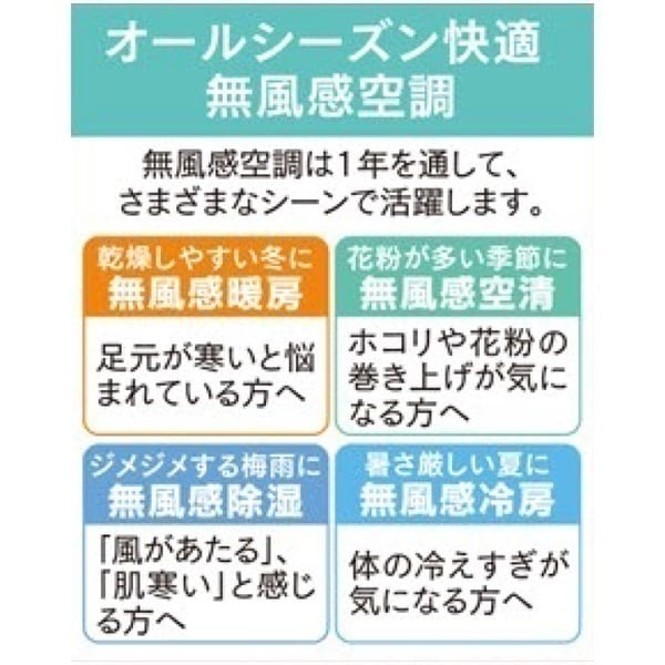 2019年製東芝2.8kw10畳用外機付き'フィルター自動洗浄'取り付け工事込み 東芝エアコン【フィルター外し方・取り付け方】お掃除機能付き