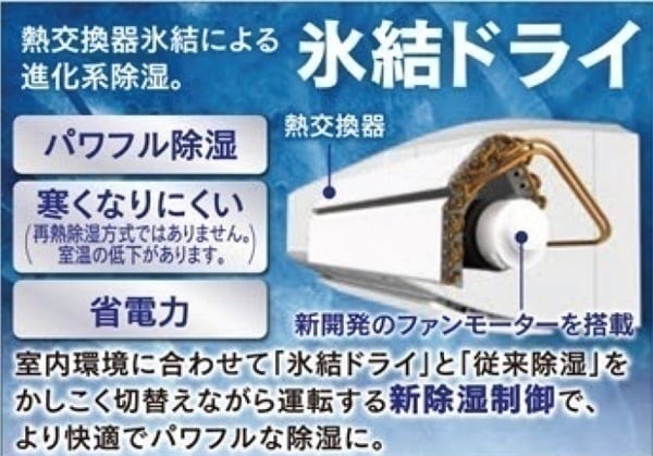 シャープ フィルター自動清掃機能付きエアコン AY-R22F-W