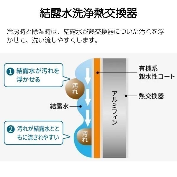 シャープ プラズマクラスター7000搭載エアコン DGシリーズ【2.2～2.8kW