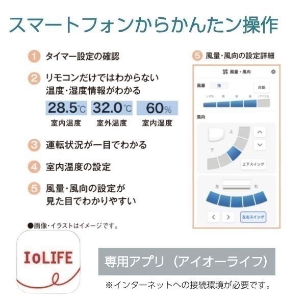 東芝 プラズマ空清＋付着した汚れを自動でお掃除「マジック洗浄熱交換