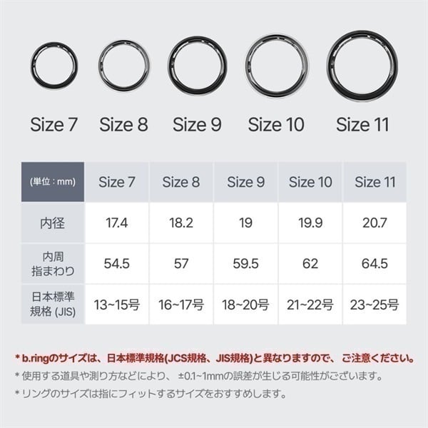 値下げしました！ スマートリング  14号サイズ monomam スマートリング 14号 - メルカリ