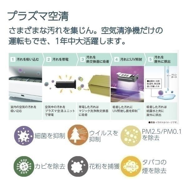 東芝 プラズマ空清＋付着した汚れを自動でお掃除「マジック洗浄熱交換