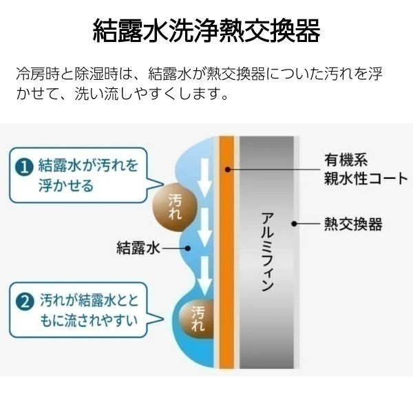 シャープ プラズマクラスター7000搭載エアコン DGシリーズ【4.0kW