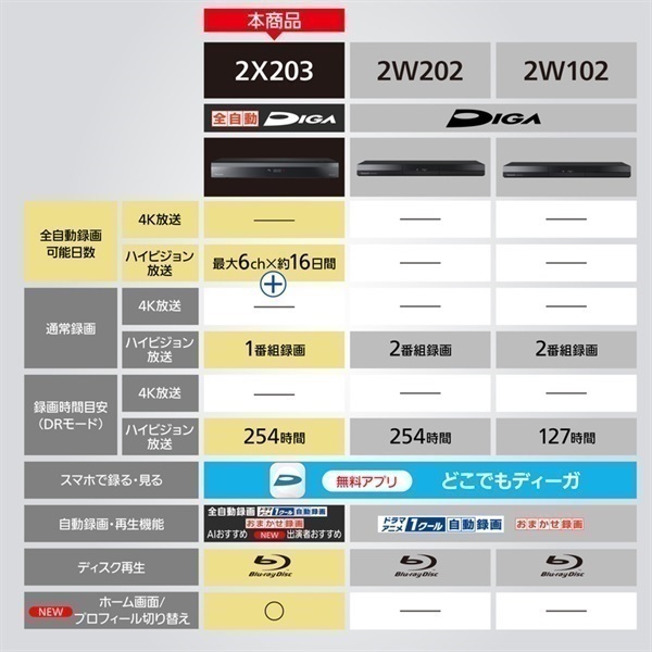 Panasonic ブルーレイディスクレコーダー 全自動ディーガ DMR-2X203
