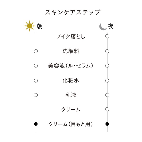 【7／21新入荷】美品20包❣️クレームイユーＳ クレ・ド・ポー ボーテ クレームイユーS | イオンスタイル