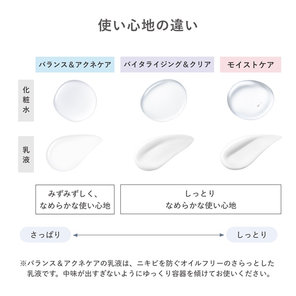 d プログラム バイタライジング＆クリア ローション EX 資生堂