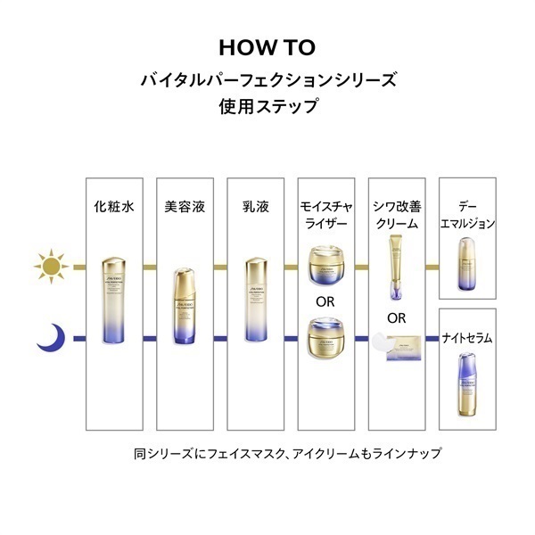 SHISEIDO バイタルパーフェクション モイスチャライザーキット