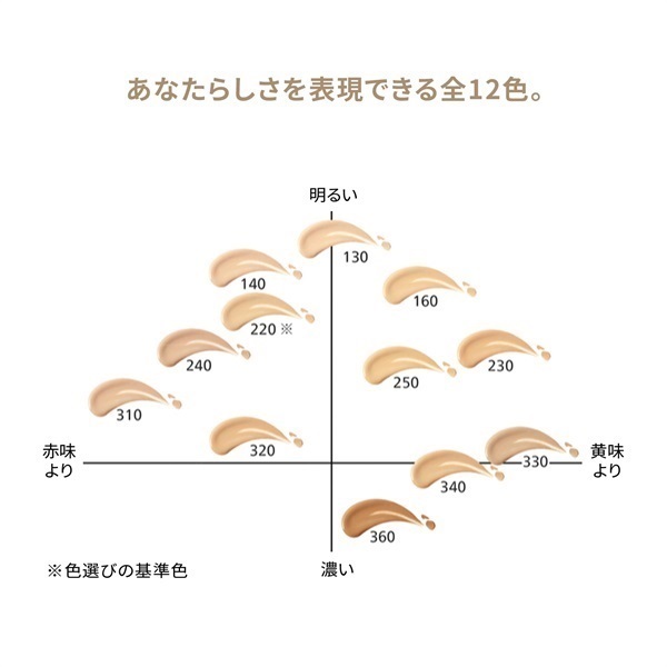 SHISEIDO ベースメイクキット (エッセンス スキングロウ