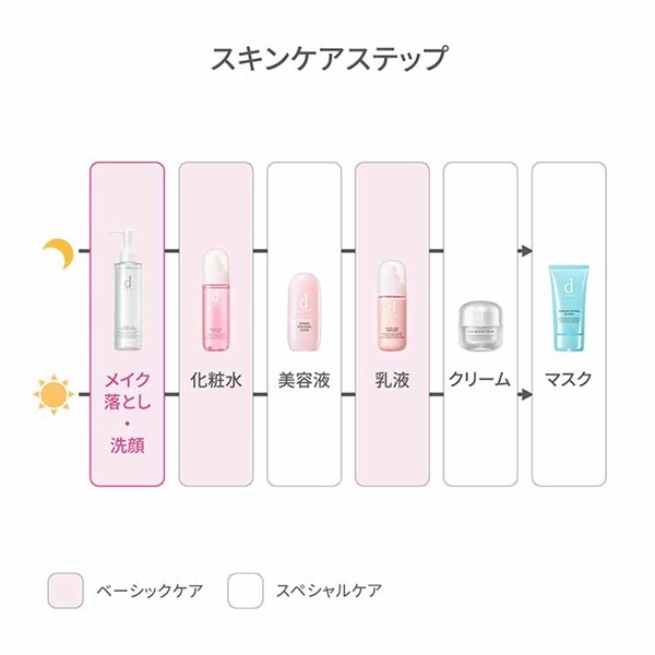 dプログラム エッセンスイン クレンジングウォーター 資生堂 【医薬部