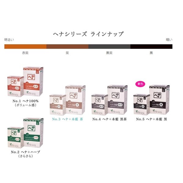 専用ヘナ4つ 楽天市場】【LINE登録ですぐ使えるクーポン配布中】 ヘナ シャンプー カラーリング・白髪染め