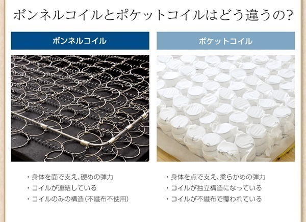 ポケットコイルスプリングマットレスセミダブル/zz