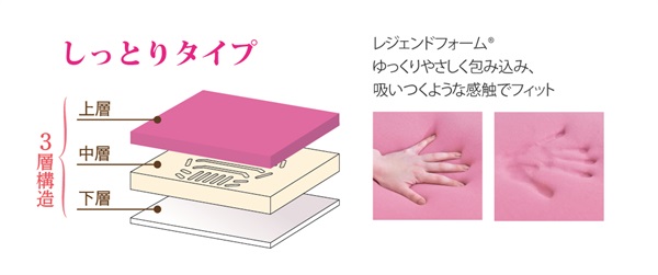 昭和西川 箱入り快眠セラピストがおすすめするまくらしっとり