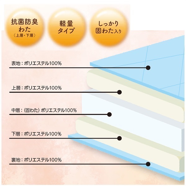 昭和西川 合繊固わた入り3層敷きふとん | イオンスタイルオンライン