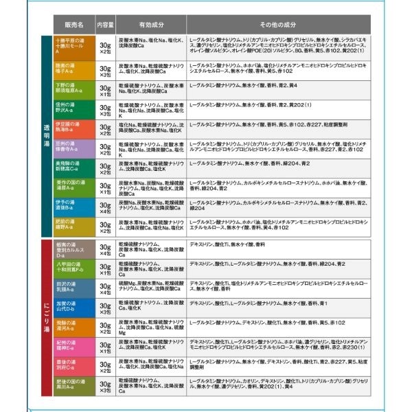 日本の名湯 大容量アソートセット 30g×42 日本の名湯 バスクリン