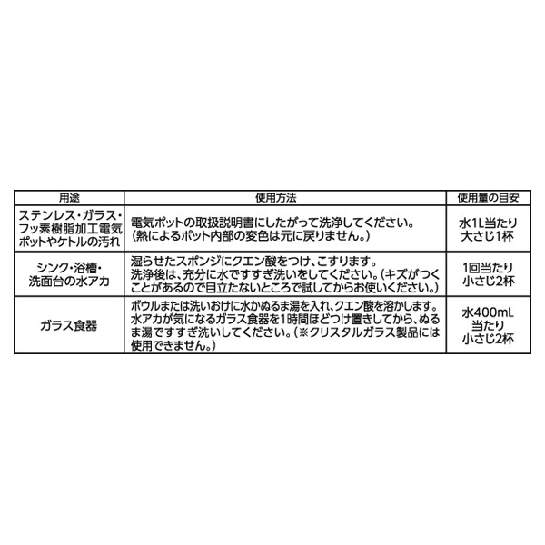 pei様 リクエスト 2点 まとめ商品 トップバリュ 電動えんぴつけずり ラ | イオンスタイル