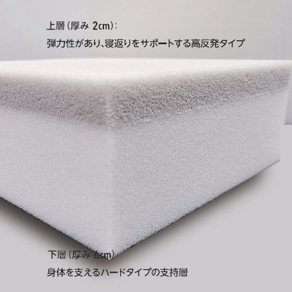 ホームコーディ ベッド用マットレス | イオンスタイルオンライン 衣料
