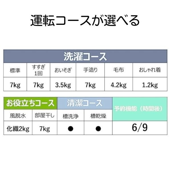 【延長保証2027年3月18日まで】日立 全自動電気洗濯機7kg NW-R705 日立 全自動洗濯機 NW-R705-W 白い約束 洗濯容量7.0kg シャワー