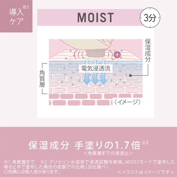 Panasonic 美顔器 6モード ゴールド Amazon.co.jp: パナソニック イオン美顔器 イオンブースト