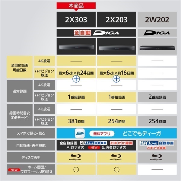 Panasonic ブルーレイディスクレコーダー 全自動ディーガ DMR-2X303