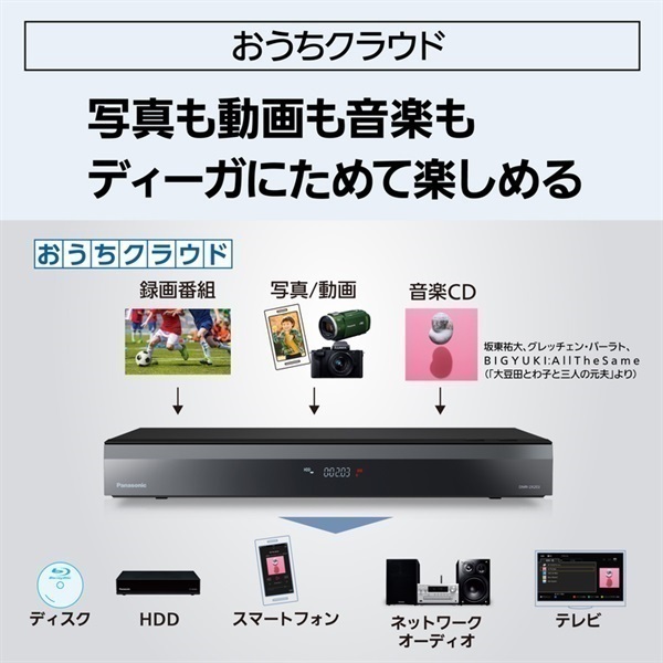 Panasonic ブルーレイディスクレコーダー 全自動ディーガ DMR-2X203