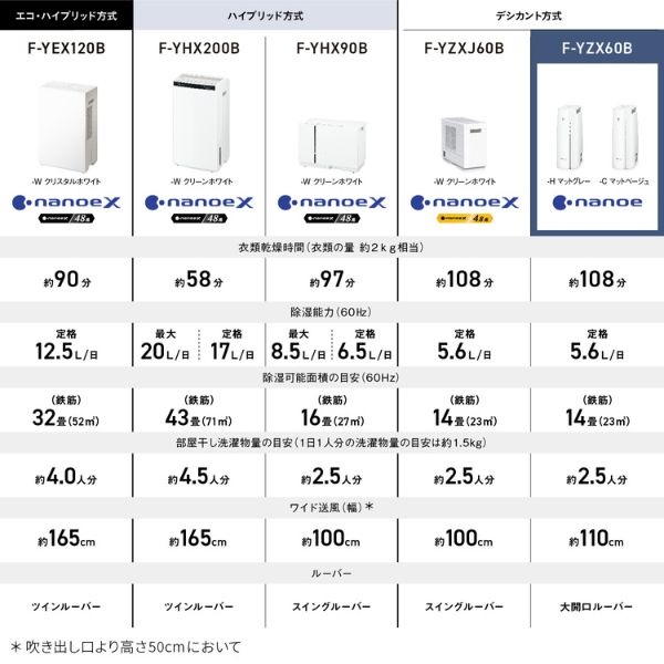 パナソニック デシカント衣類乾燥除湿器 F-YZX60B-H | イオン