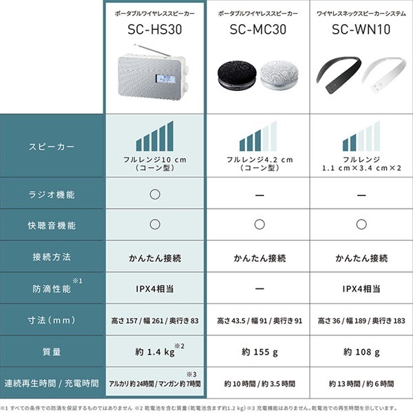 Panasonic ポータブルワイヤレススピーカー SC-HS30 | イオンスタイル