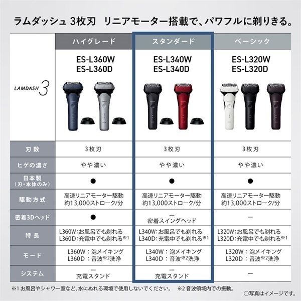 ラムダッシュ 3枚刃 ES-L340W Panasonic パナソニック | イオン