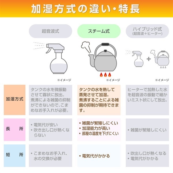 YAMAZEN スチーム式加湿器 上部給水可能 メカ式 KS-J243(W) | イオン