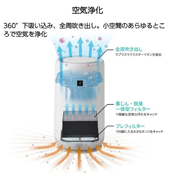 シャープ プラズマクラスター空気清浄機 FU-SC01-W | イオンスタイル