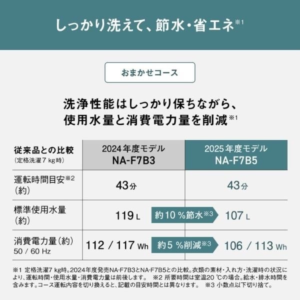 Panasonic 7㎏洗い全自動洗濯機 NA-F7B5-C【標準配送料2000円＋標準