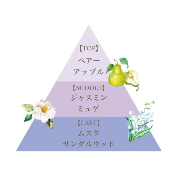フェルナンダ リッチオーデコロン 30ml FERNANDA JAPAN | イオン