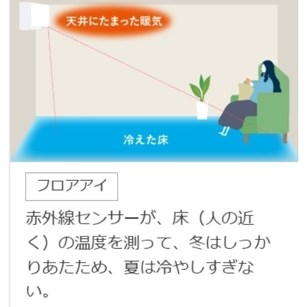 三菱！主に6畳用！霧ヶ峰！床温度センサー搭載！名古屋市周辺取り付け承ります。 三菱 「床温度センサー搭載」エアコン 霧ヶ峰 GEシリーズ【4.0～5.6kW