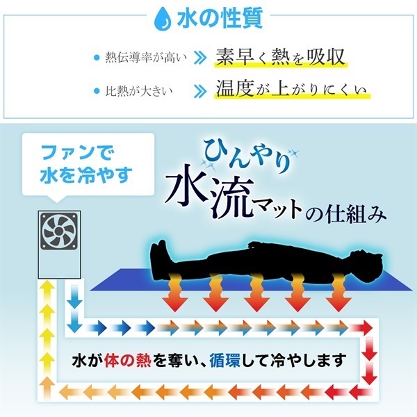 サンコー ひんやり水流快眠マット WATM26SWH | イオンスタイル