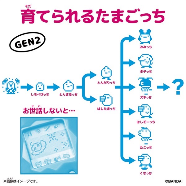 たまごっち 画像ギャラリー No.012 | 「たまごっち」新作「Tamagotchi Paradise