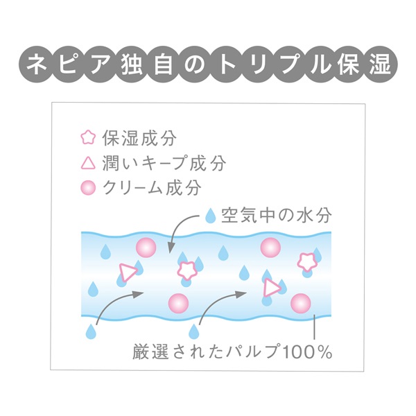 ネピア 鼻セレブ ポケットティシュ 12組×8コパック 王子ネピア