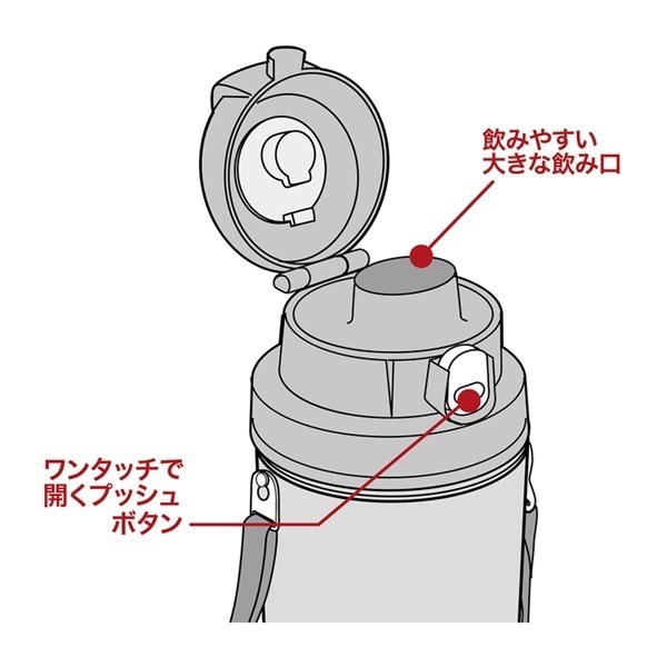 HUMANMADE GDC 水筒　2色セット フォルテック2WAYボトル カップ&ダイレクト 1L RH-1281 和平