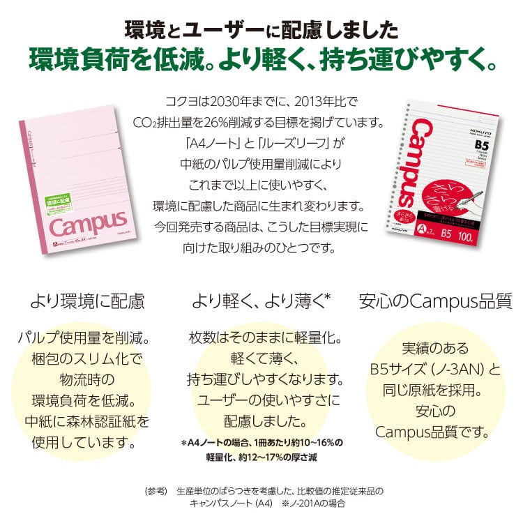 KOKUYO　キャンパスノートA4 KOKUYO コクヨ キャンパスノート A4 40枚 文房具 文具 学習帳 太