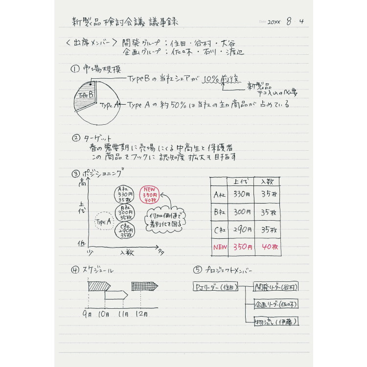 キャンパスノートB50枚B5 キャンパスノート ノート 大学ノート