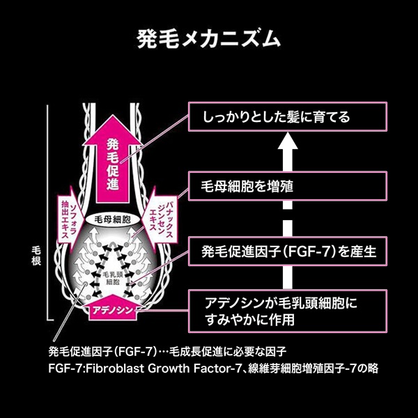 薬用アデノゲンEX | イオンスタイルオンライン 衣料品・暮らしの