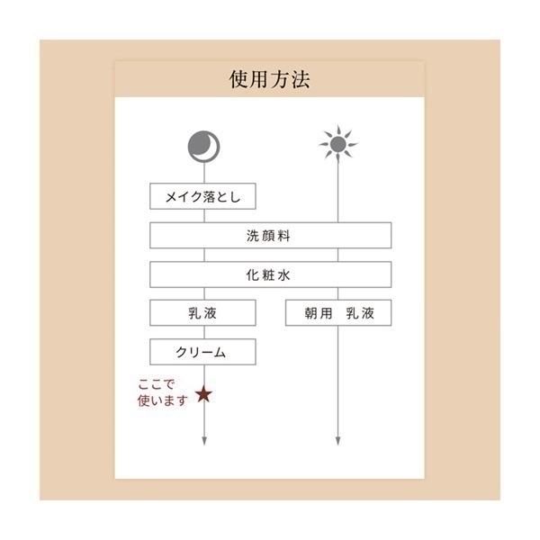 ELIXIR(エリクシール) スリーピングジェルパック 資生堂 【医薬