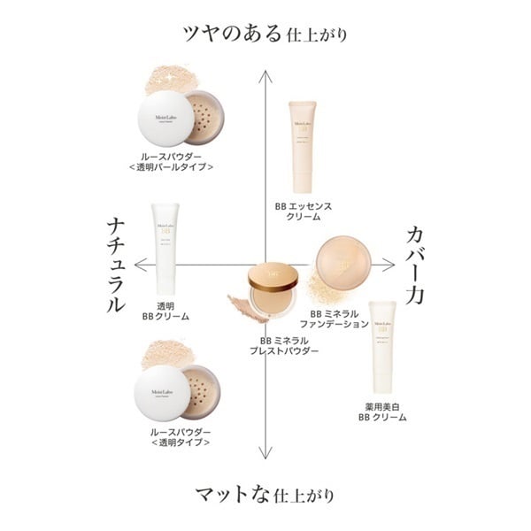 モイストラボ ルースパウダー 無香料 6.5g モイストラボ Moist Labo 明