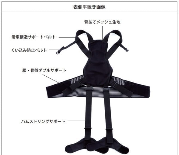 Lサイズ アシストパワースーツ SMG 全身アシストパワースーツ L の通販 | ホームセンター