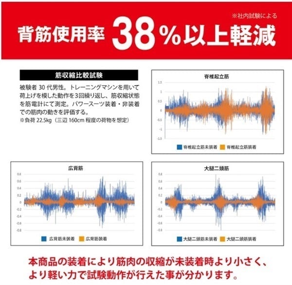 全身アシストパワースーツ モリト | イオンスタイルオンライン 衣料品