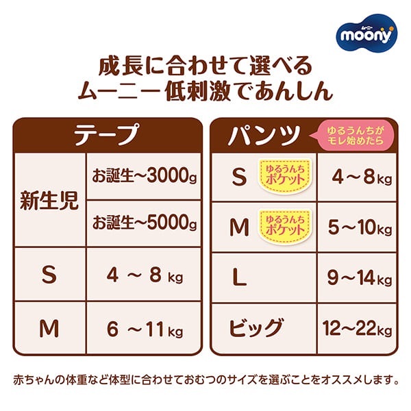 ムーニー 低刺激であんしん Sサイズ 54枚 テープタイプ 紙おむつ