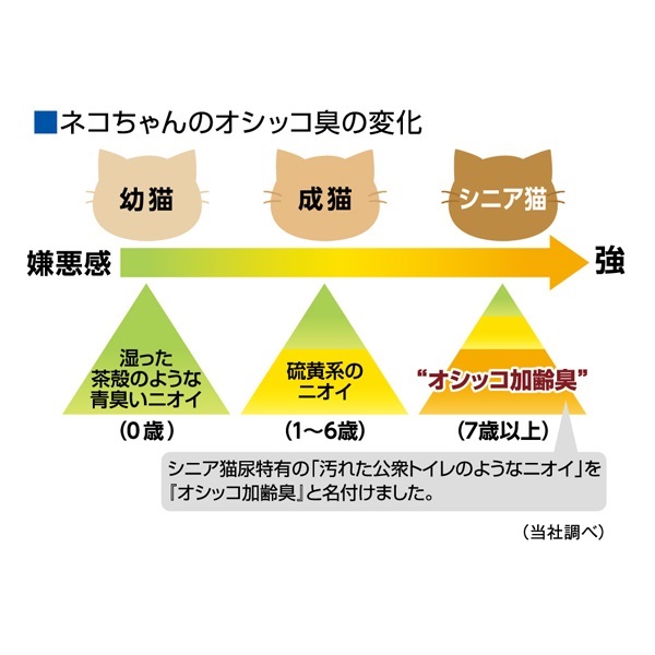 ニオイをとる砂 7歳以上用 紙タイプ 7L ライオンペット | イオン