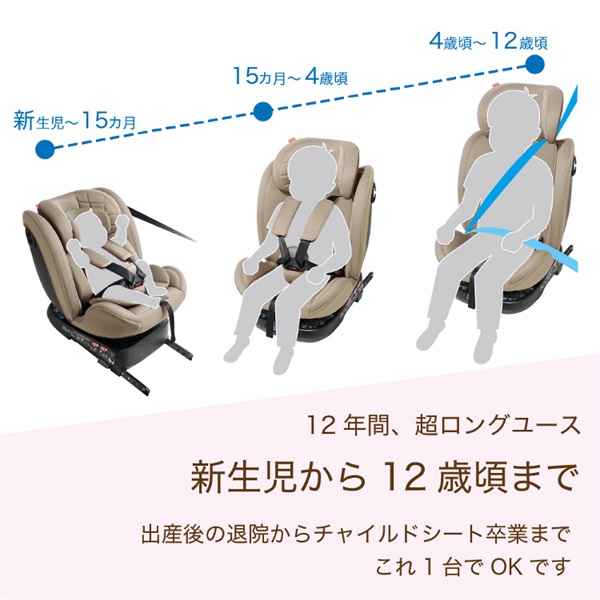 極美品ベージュ チャイルドシート　リーマン ビットターン R129 モカーキ 楽天市場】【ママ割でさらに ポイントUP！】チャイルドシート