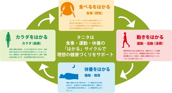 睡眠計 スリープスキャン ホワイト タニタ TANITA タニタ ▽ | イオン