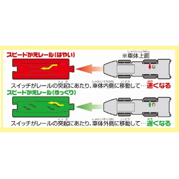 プラレール お一人さま3点限り S-16 レールで速度チェンジ！！ E5系